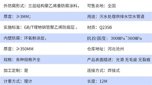 临汾给水tpep防腐钢管参数指标