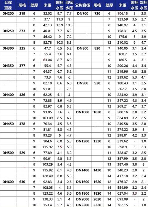 临汾加强级tpep防腐钢管批发规格尺寸