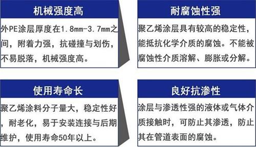 临汾加强级3pe防腐钢管性能优势